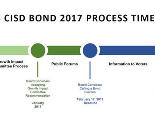 Board to decide bond proposal