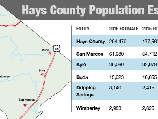 Buda, Dripping Springs lead percentage growth rate in Hays County