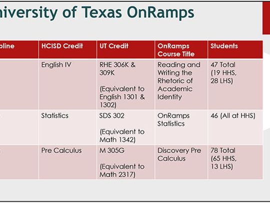 Fixing the GPA game: Trustees seek to weigh dual credit on higher scale
