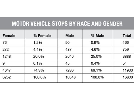 Hays County Sheriff's Office releases its 2019 Racial Profiling Report