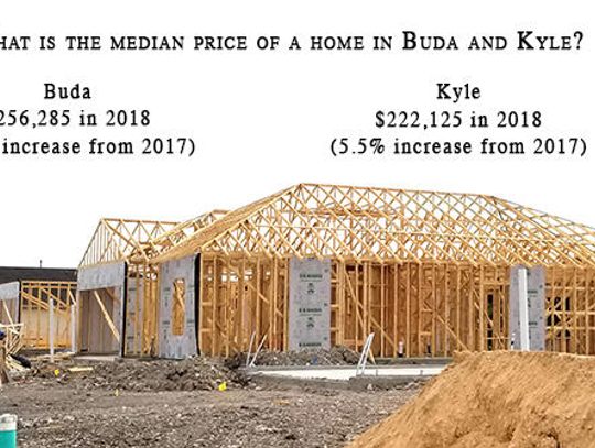 In the middle Kyle sits in sweet spot of home affordability