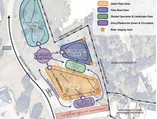 Kyle approves concept for long-awaited skate park