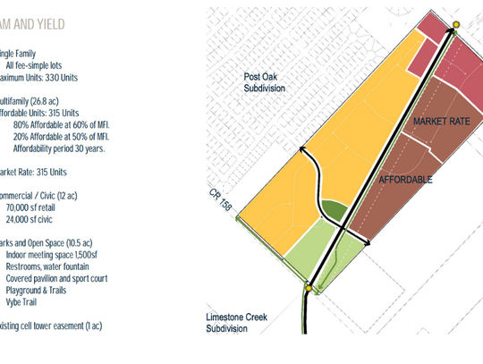 Kyle City Council continues Project Sahara discussions
