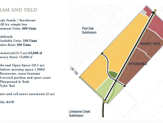 Kyle council hears future development plans, shocked by grocer