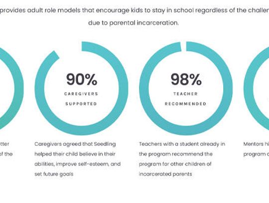 SEEDLING: Program matches mentors with children of incarcerated parents
