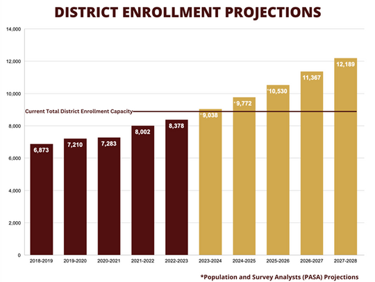Sixth elementary potential for DSISD