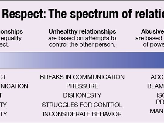Teach your teen about ‘green  light’ behavior