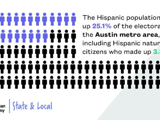 ‘That’s your workforce’:  Hispanic population growth boosts economy