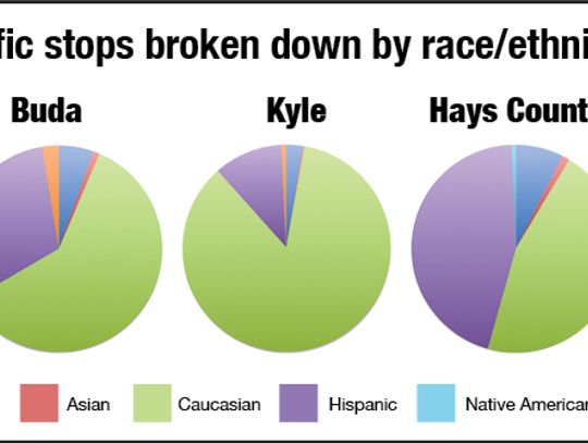 Traffic citations, stops drop in Buda, Kyle