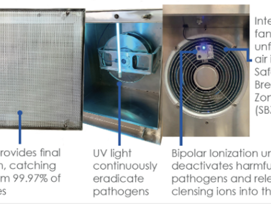 Wimberley ISD is the first district in Texas to introduce Safe Breathing Zone Units for cleaner air