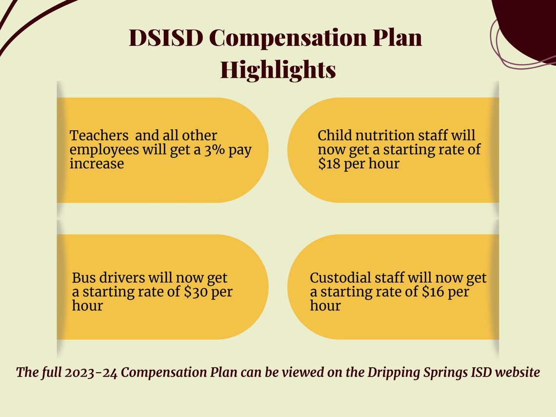 Dripping Springs ISD approves employee pay increases Dripping Springs ISD approves employee pay increases