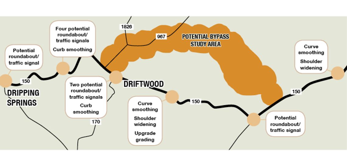 Final phase of FM 150 West Character Plan gets green light
