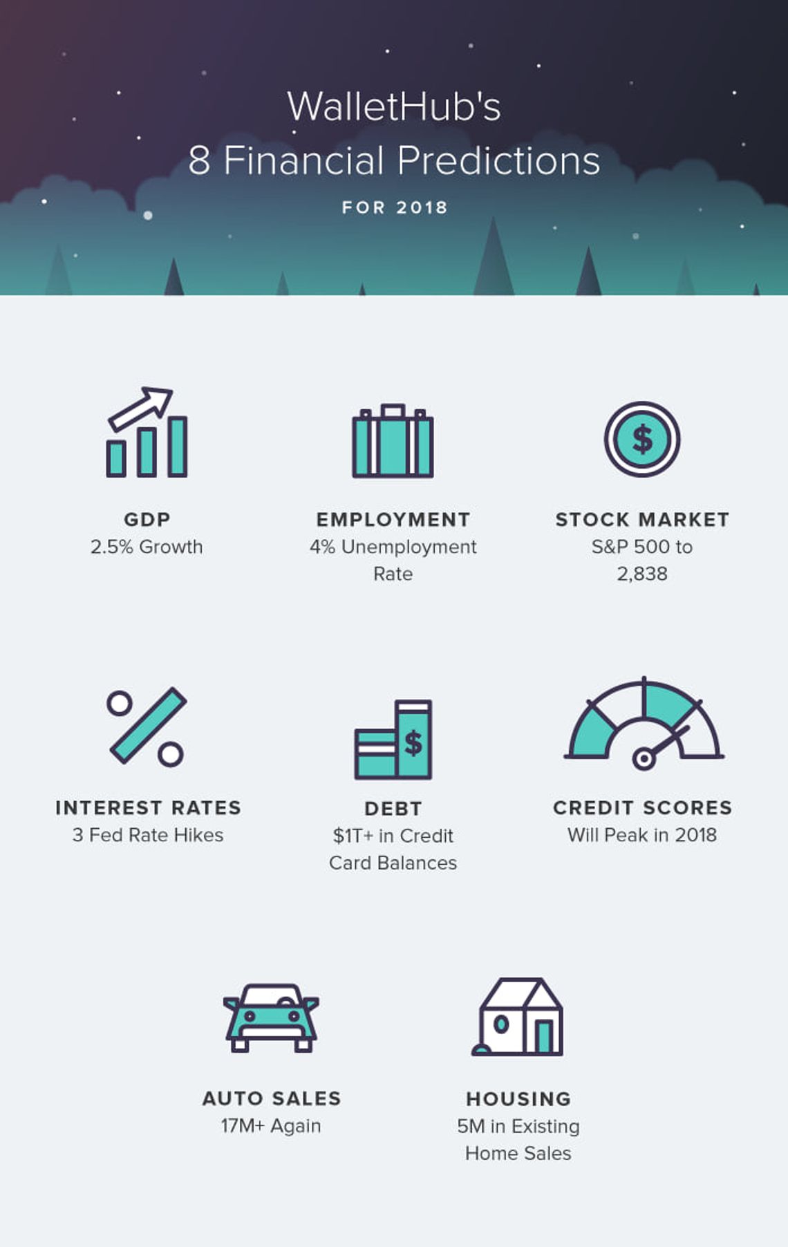 Financial predictions for 2018