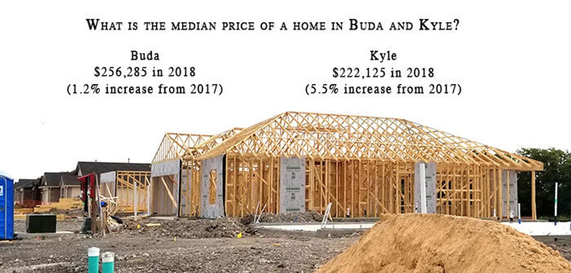 In the middle Kyle sits in sweet spot of home affordability