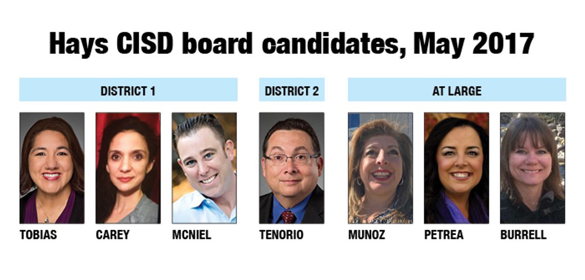 Incumbents, newcomers file for HCISD election