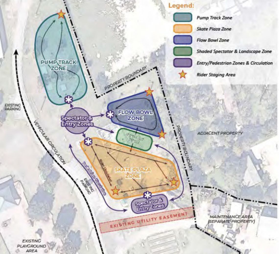 Kyle approves concept for long-awaited skate park