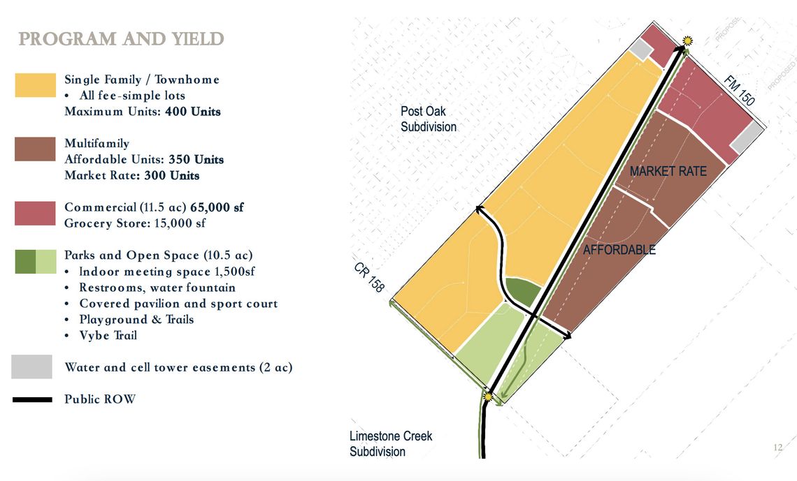 Kyle council hears future development plans, shocked by grocer