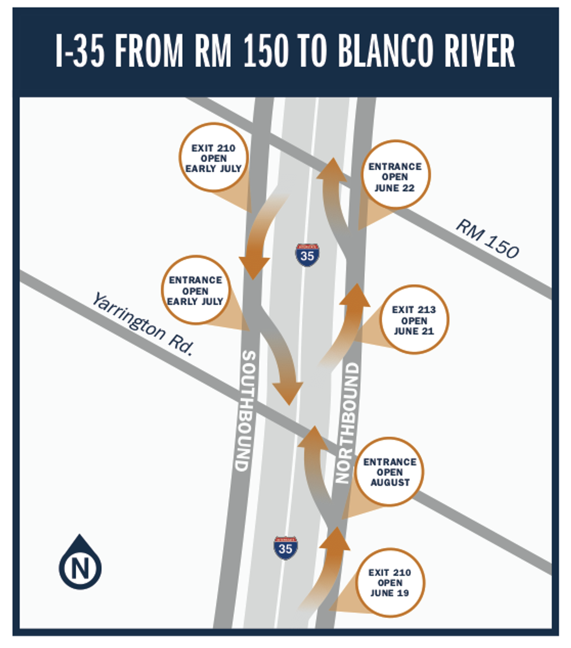 Ramp reversal projects to begin Monday on I-35 near Kyle