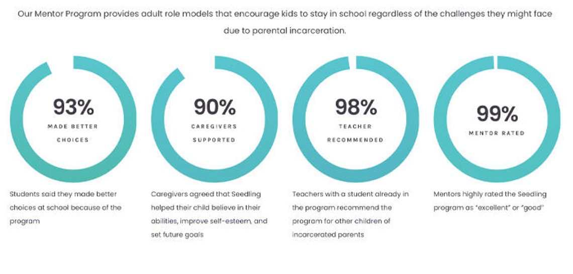 SEEDLING: Program matches mentors with children of incarcerated parents