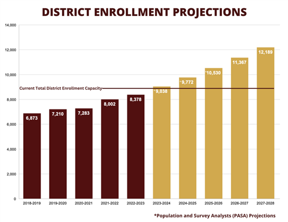 Sixth elementary potential for DSISD