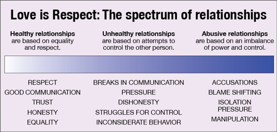Teach your teen about ‘green  light’ behavior