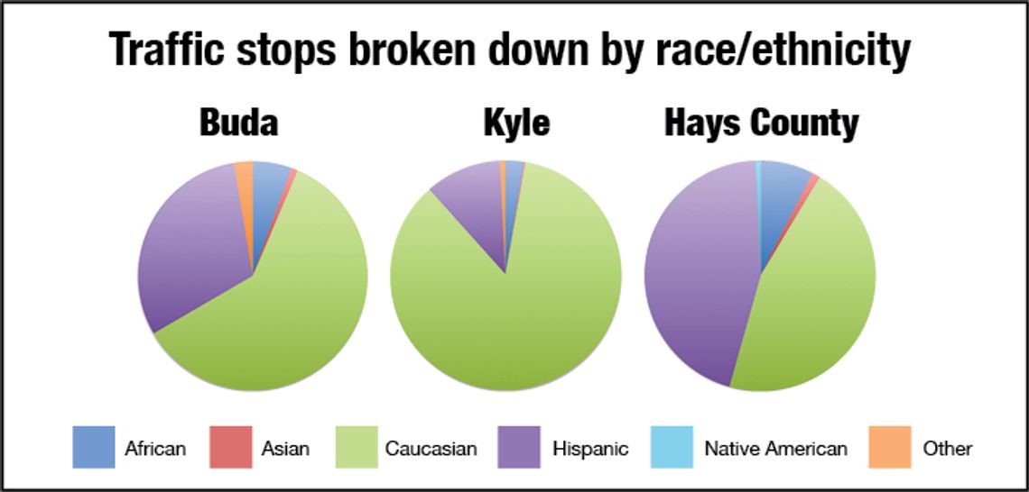 Traffic citations, stops drop in Buda, Kyle